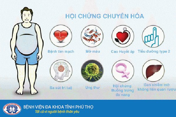 Hội chứng chuyển hóa – 6 điều bạn cần biết 2 Tác hại của hội chứng chuyển hóa, người bệnh đừng chủ quan