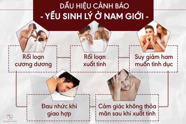 Yếu sinh lý ở nam giới