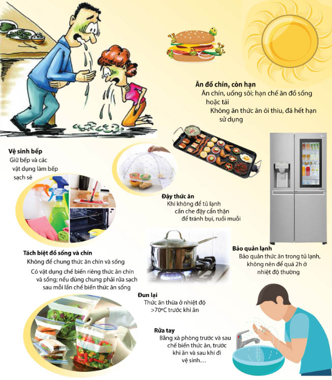 Những điều cần chú ý khi chế biến thực phẩm trong mùa hè để phòng tránh ngộ độc thực phẩm