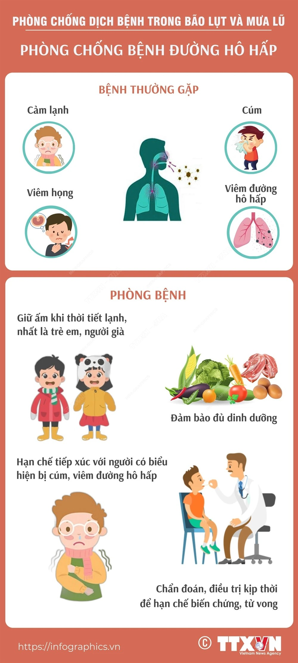 bệnh hô hấp sau bão lũ