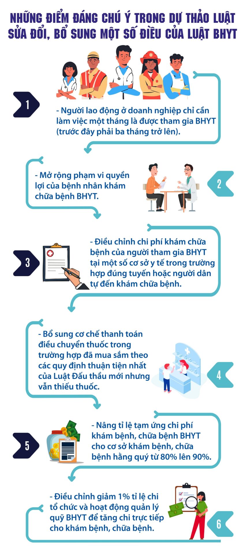 bảo hiểm y tế, BHYT