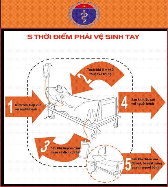 Hưởng ứng ngày Vệ sinh tay thế giới 5/5: Mang găng không thay thế vệ sinh tay