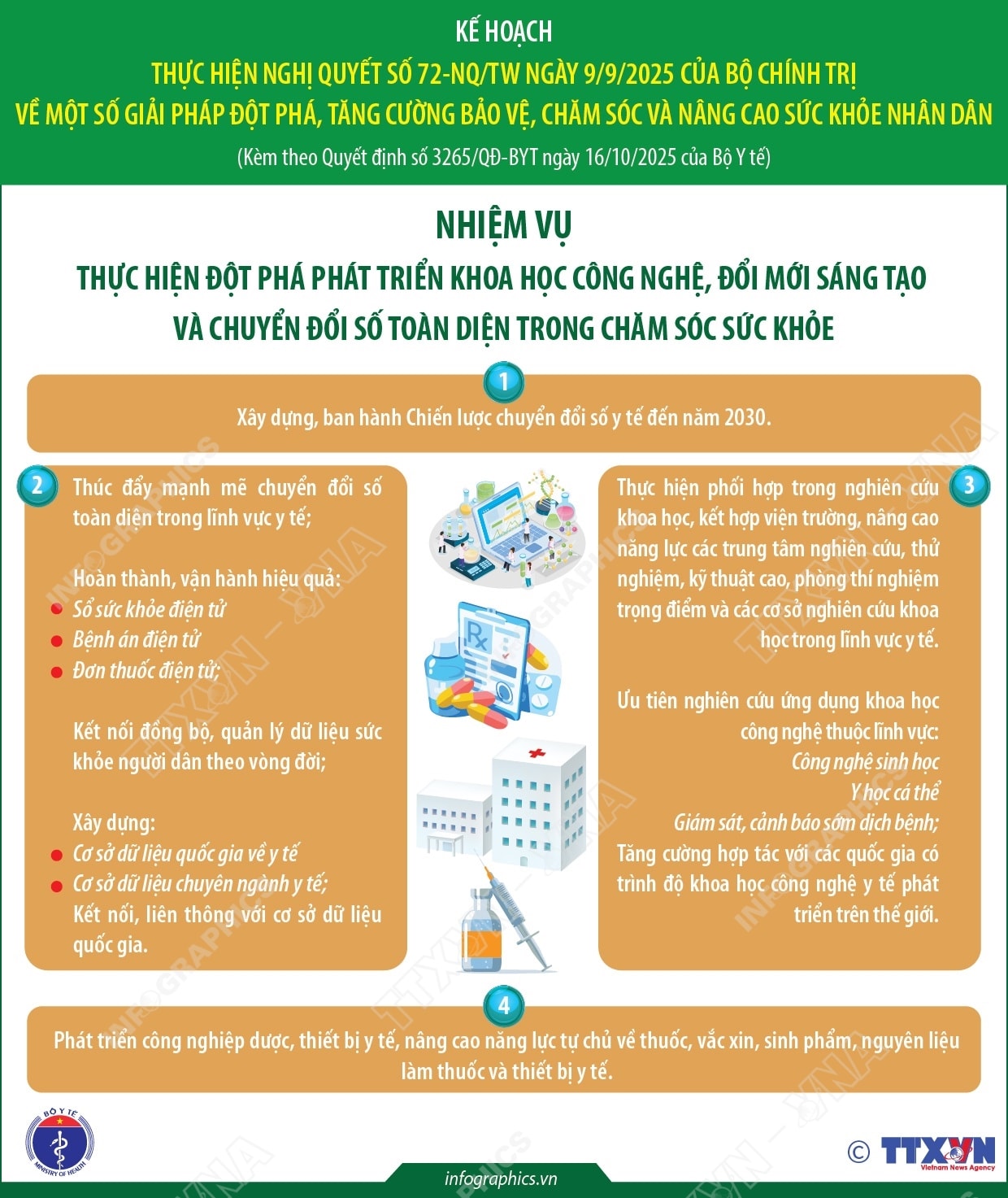 Ke hoach thuc hien 6