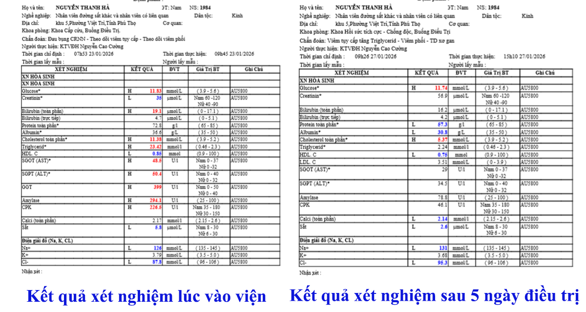 Kết quả xét nghiệm của người bệnh