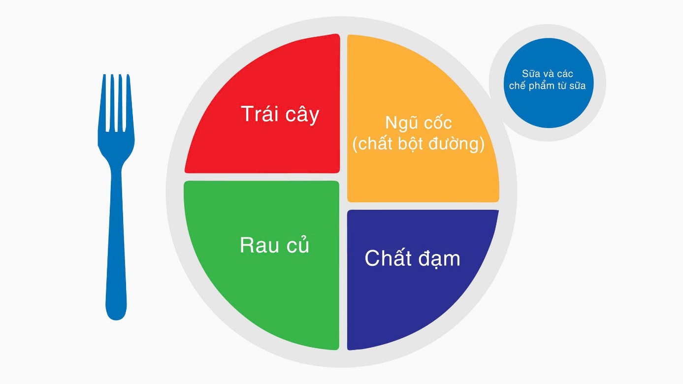 Đón Tết an toàn: Những lưu ý giúp kiểm soát tốt đường huyết 3 Tháp dinh dưỡng mới của Mỹ (2025 - 2030): Khi dinh dưỡng chính thống dịch chuyển theo sinh lý chuyển hoá