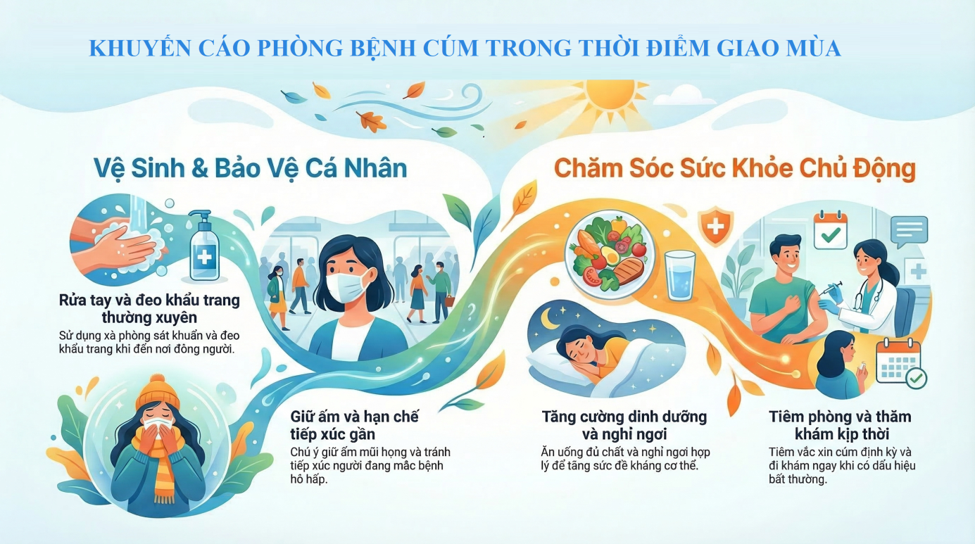 Cảnh giác với cúm B trong thời điểm giao mùa: Nhiều ca bệnh được ghi nhận tại Bệnh viện Đa khoa tỉnh Phú Thọ 3 a3 4