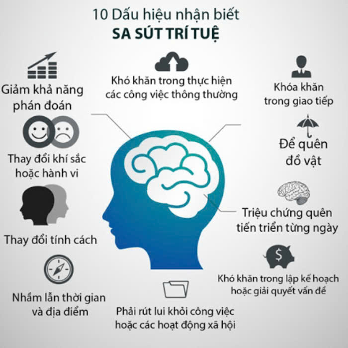 Sa sút trí tuệ sau đột quỵ – Hệ lụy cần được quan tâm đúng mức 2 a2 5