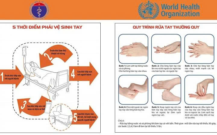 5 thời điểm phải vệ sinh tay và Quy trình rửa tay thường quy theo khuyến cáo của Bộ Y tế