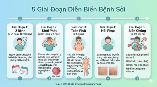benh truyen nhiem 2