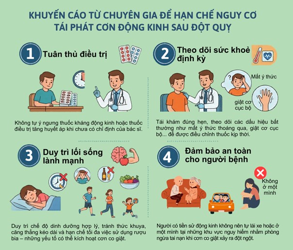 dong kinh sau dot quy 4
