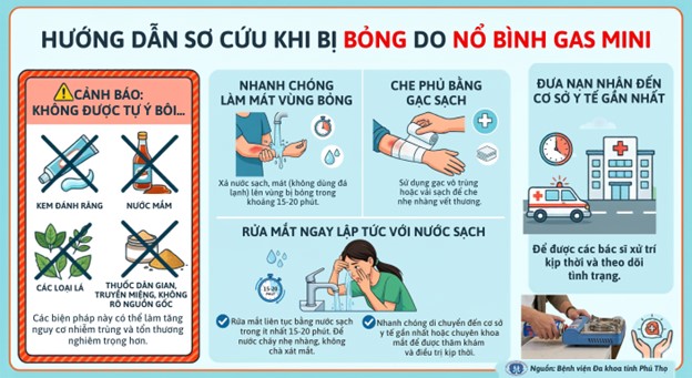 Bỏng nặng, tổn thương mắt vì bình gas mini: Đừng để bữa ăn ngày tụ họp kết thúc trong phòng cấp cứu