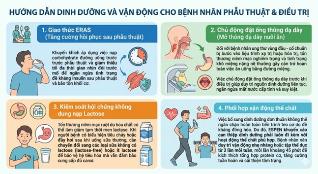 Liệu pháp dinh dưỡng lâm sàng trong chăm sóc giảm nhẹ tại Bệnh viện Đa khoa tỉnh Phú Thọ: Mô hình can thiệp toàn diện nâng cao chất lượng cuộc sống cho người bệnh ung thư