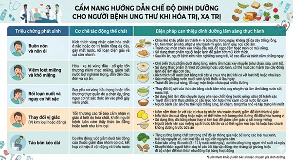 dinh duong cho nb ung thu 5