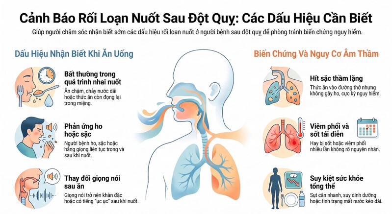 Hành trình truy tìm “thủ phạm” gây viêm phổi tái phát nhiều lần sau đột quỵ 6 viêm phổi tái phát sau đột quỵ