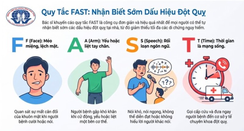 Cap cuu dot quy trong gio vang 6